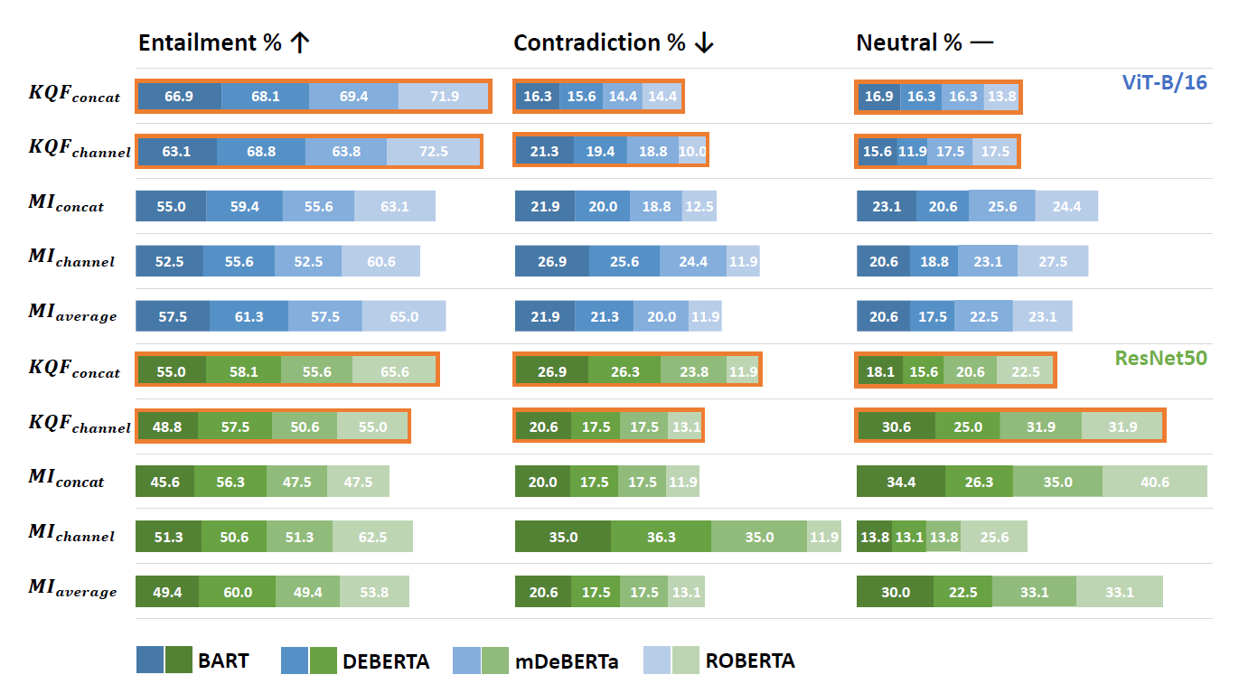 Dataset compression scale