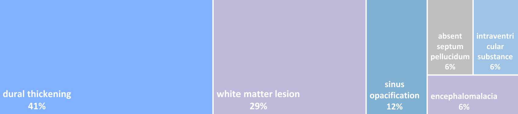 Dataset compression scale