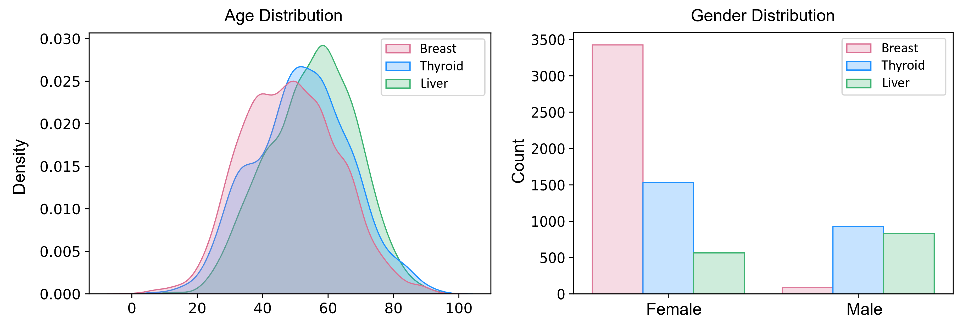 Dataset compression scale