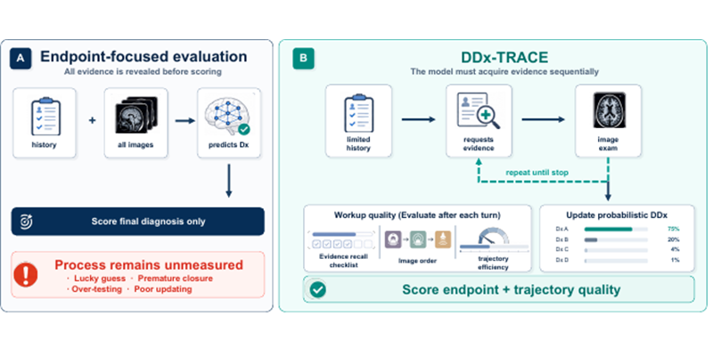DDX-TRACE paper