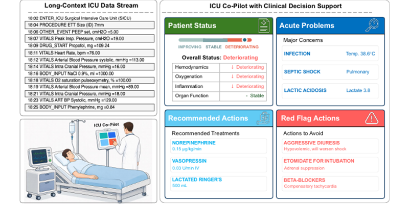 RealICU paper