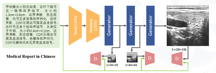 AG-KD Project